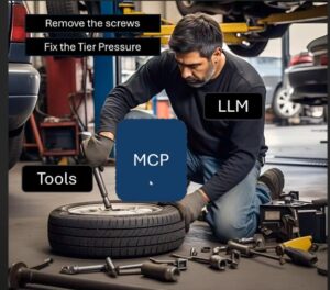 Model Context Protocol
