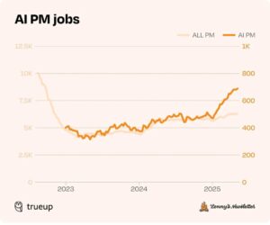 AI Project Manager or Product Manager