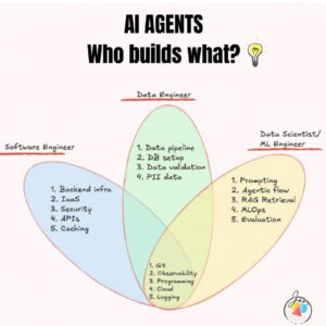 AI Agents: Who Builds What?