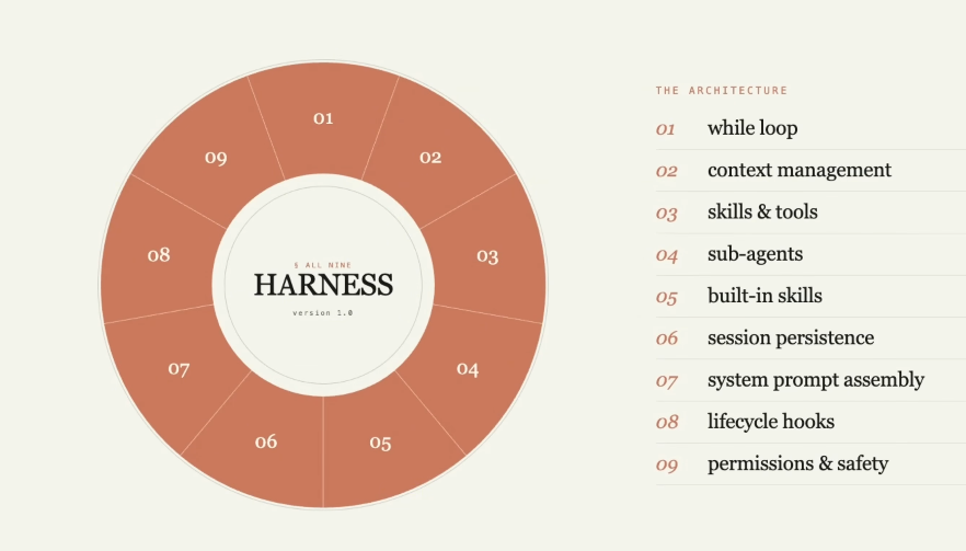 Harness Engineering