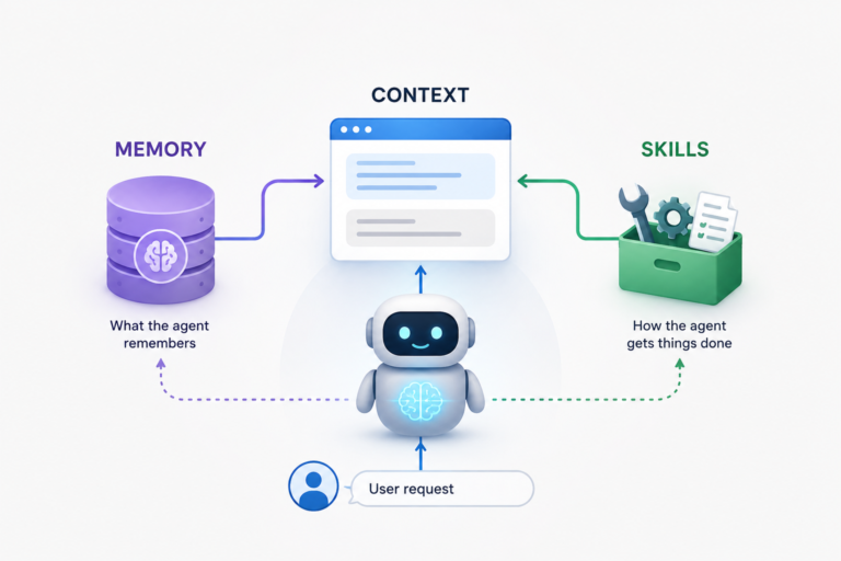 Memory vs Context vs Skills