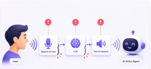 Industry Best Practice: Building AI Voice Agents
